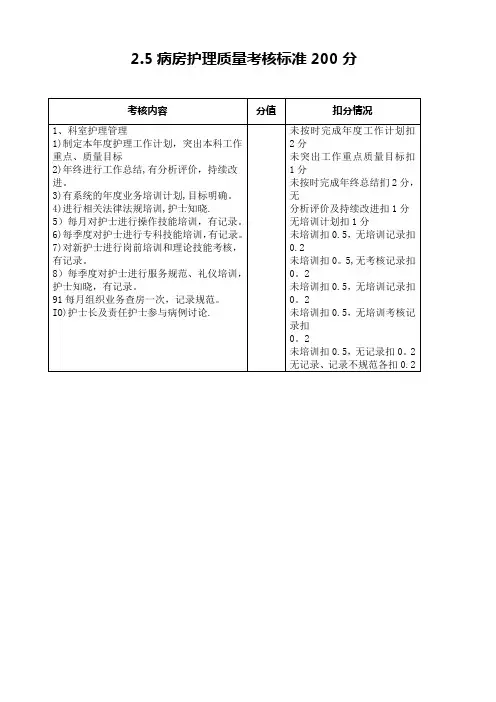 病房护理质量考核标准