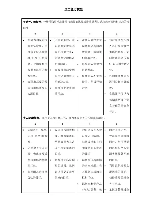 员工能力模型-范本
