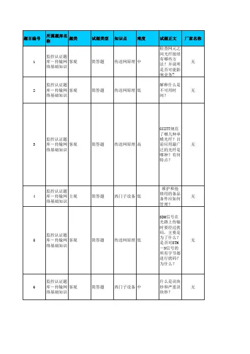 考试资料综合值机员与故障分析员1.1.7_传输网络基础知识简答题(135)