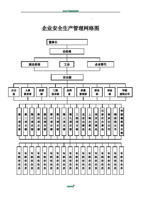 安全生产管理网络图