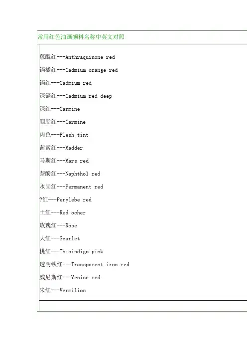 常用油画颜料名称中英文对照