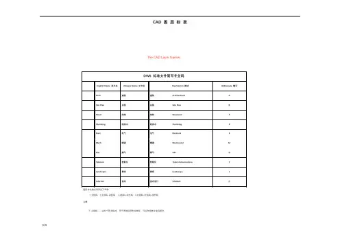 CAD图层标准-中英文对照