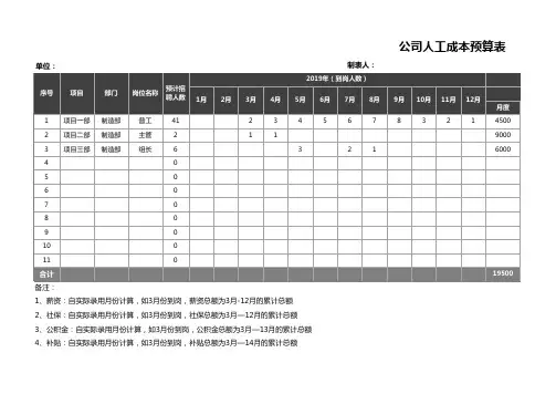 公司人工成本预算表