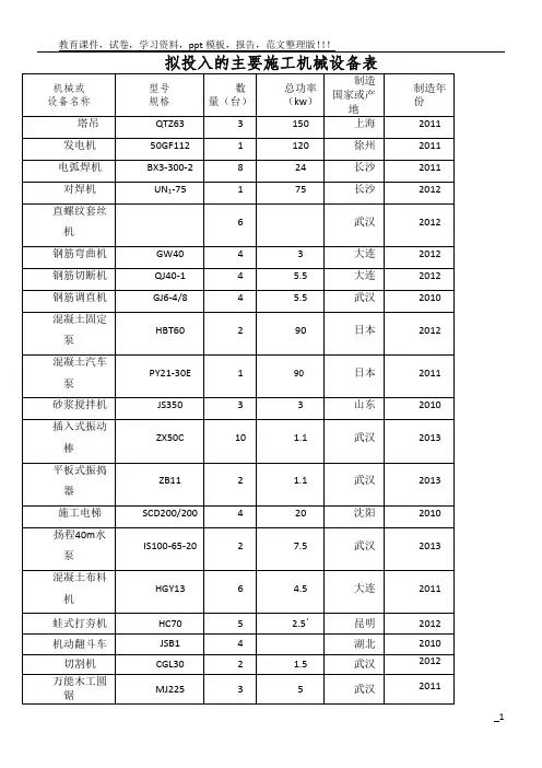 建筑工程常用施工机械设备表-6