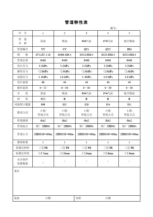 管道特性表