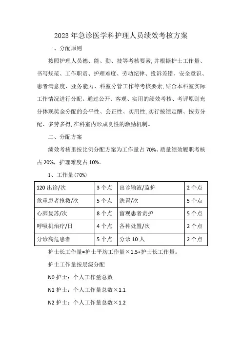 2023年急诊绩效考核方案