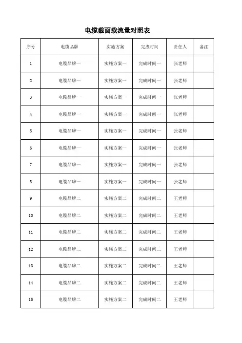 电缆截面载流量对照表