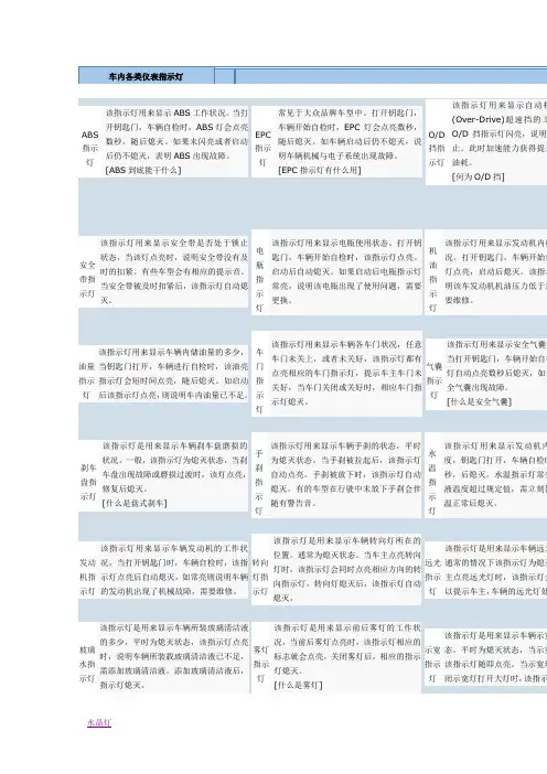 现代汽车仪表指示灯大全