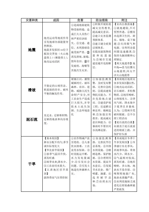 高中地理选修《自然灾害与防治》知识整合表
