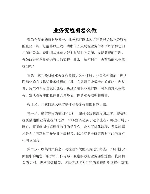 业务流程图怎么做