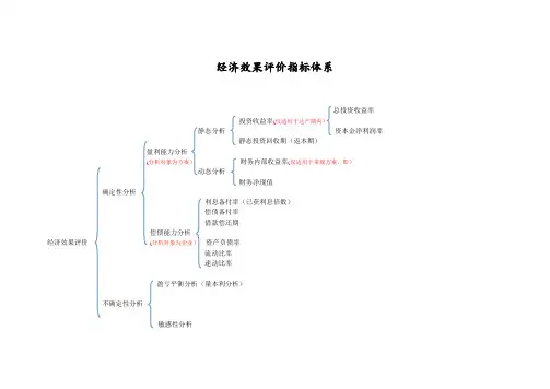 经济效果评价体系(总结)