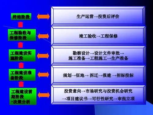 31工程建设从业单位执业资格法规