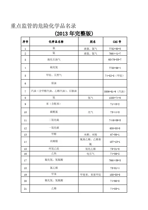 重点监管的危险化学品名录2013年完整版及相关解读
