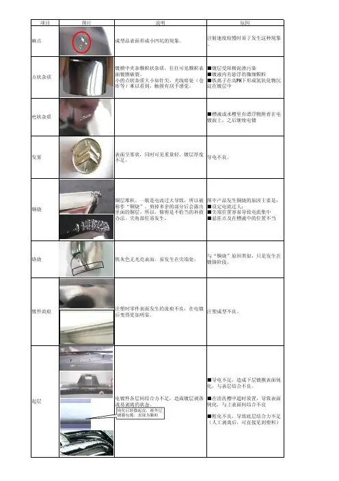 ABS电镀不良项目图片说明