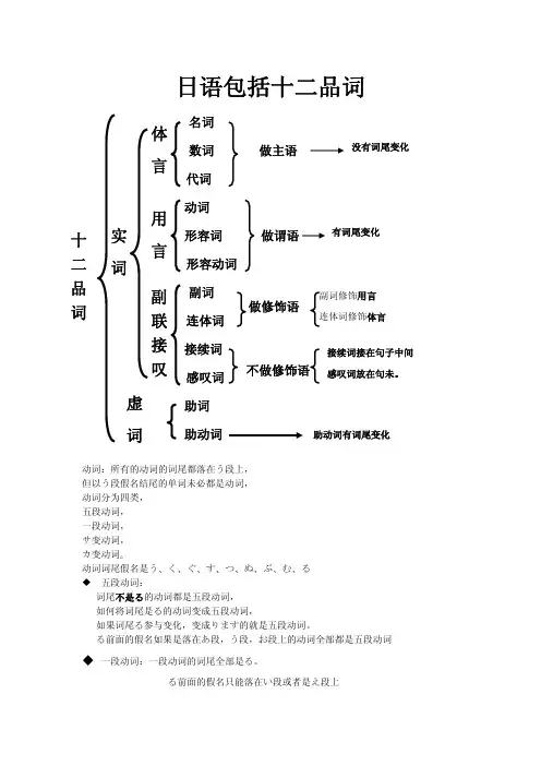 新日本语N5教程完整版