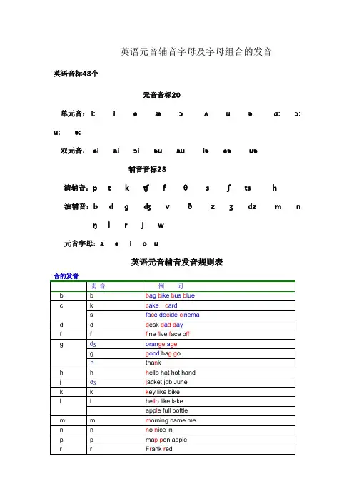 英语元音辅音字母及字母组合的发音