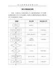 采购验收工作流程