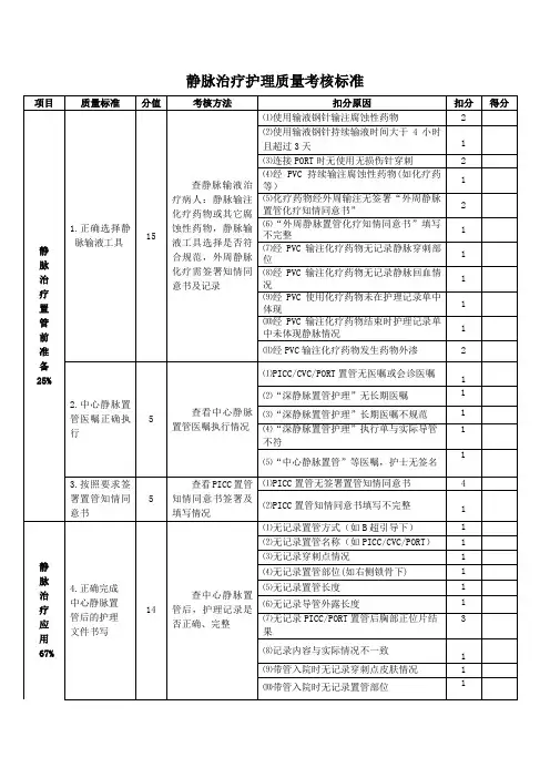 静脉治疗护理质量考核标准
