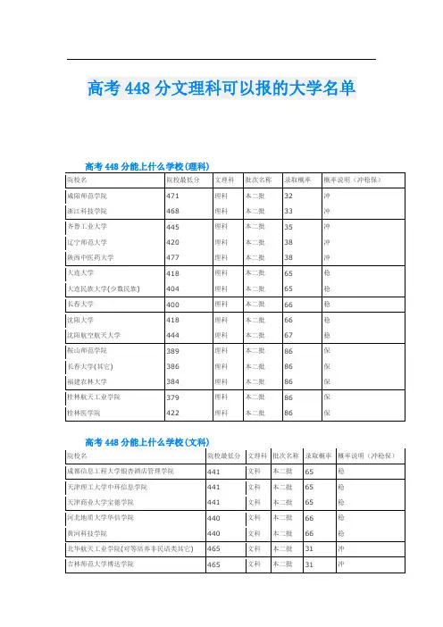 高考448分文理科可以报的大学名单