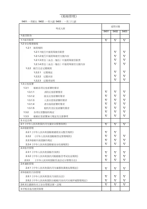 船舶管理大纲