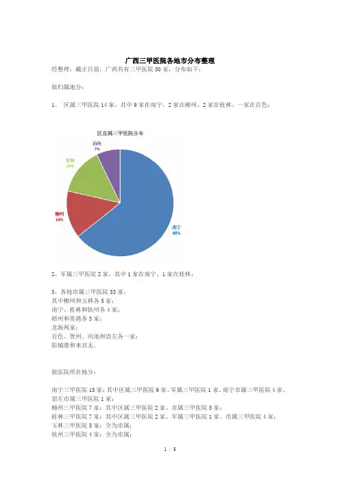 广西三甲医院各地市分布整理