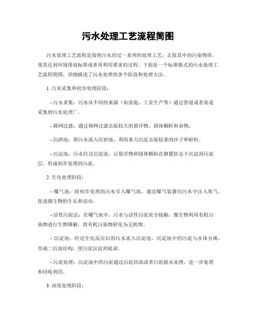 污水处理工艺流程简图