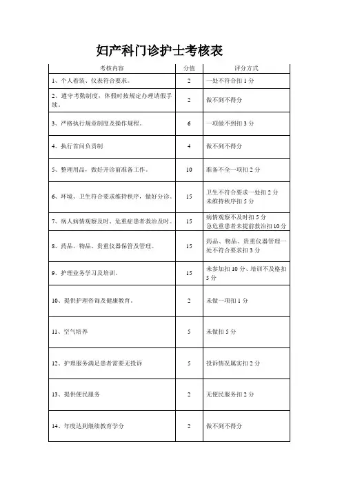 妇产科门诊护士考核表