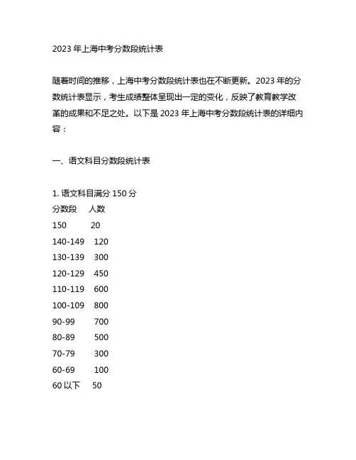 2023年上海中考分数段统计表