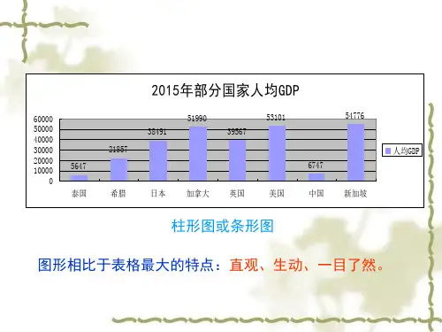 材料一2015年部分国家的人均GDP数据单位美