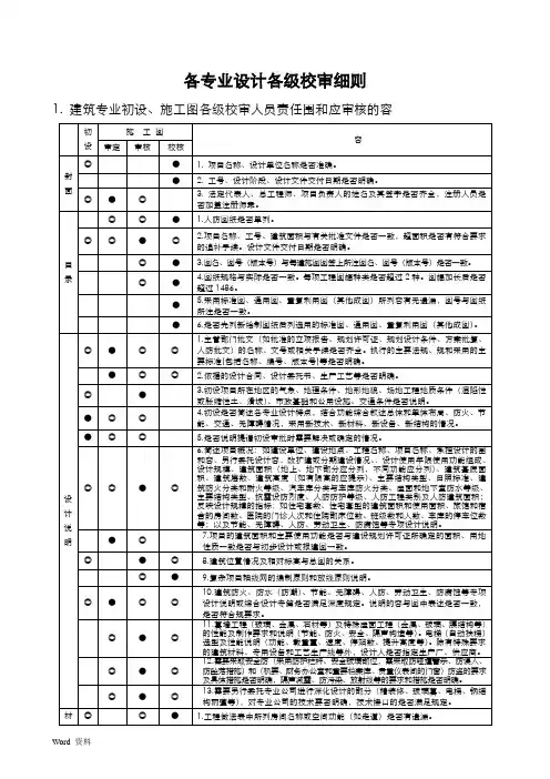 一个设计院各级校审细则