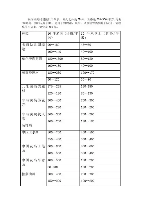 墙体彩绘是如何收费的