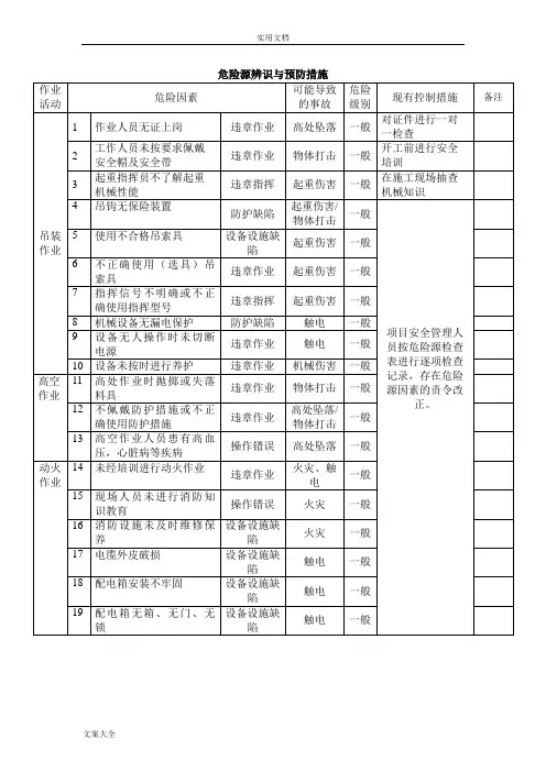 吊装危险源辨识及预防要求措施