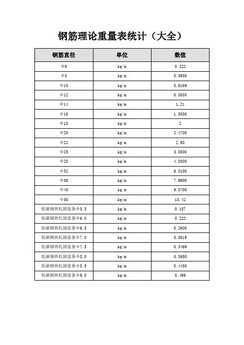 常见建筑材料理论重量表统计大全