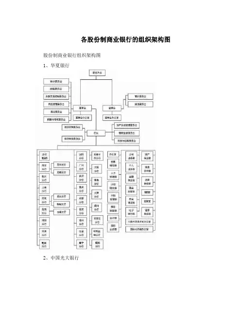 各股份制商业银行的组织架构图