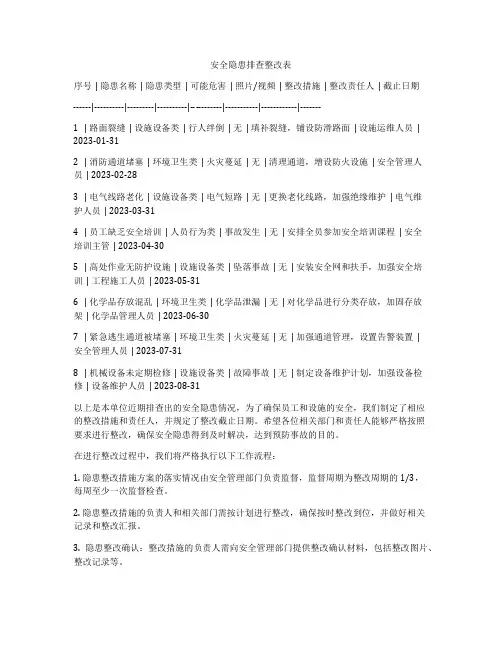 安全隐患排查整改表