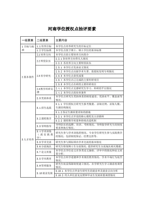 学位授权点合格评估抽评要素