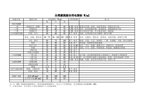 综合类建筑用电指标