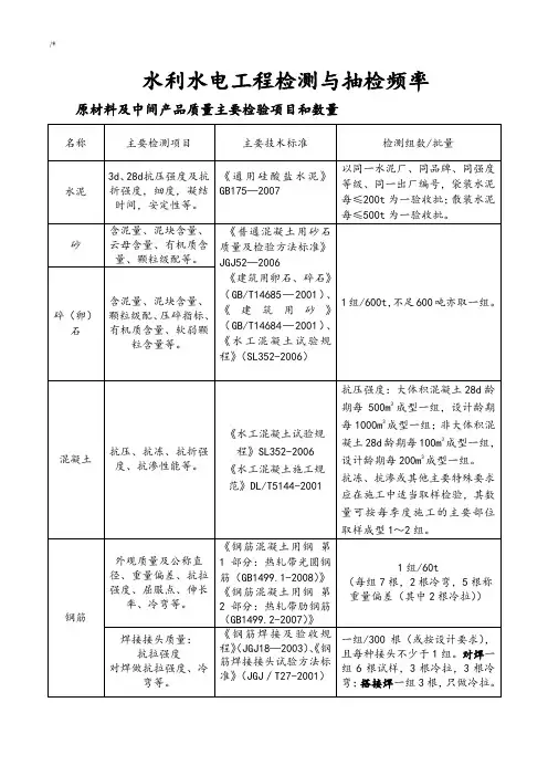 水利水电项目工程检测与抽检频率