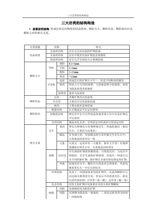 三大岩类的结构构造汇总