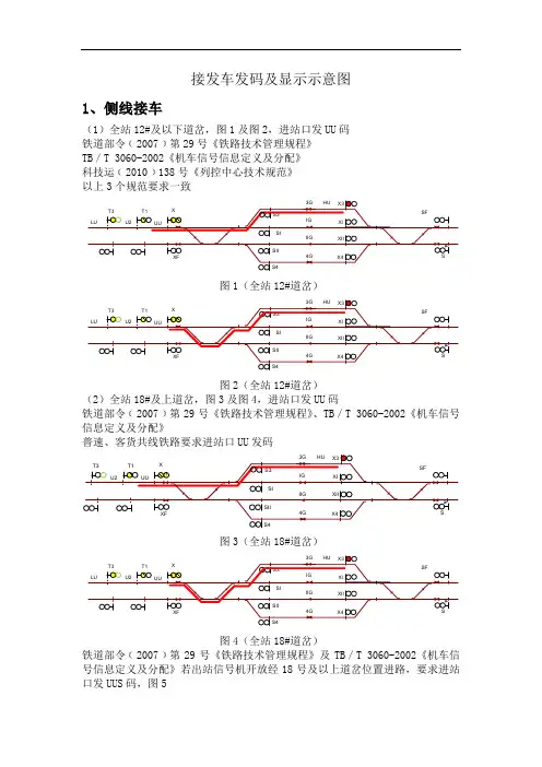 接发车发码、显示示意图