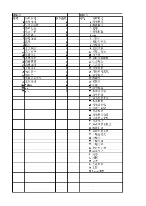【国家自然科学基金】_森林景观类型_基金支持热词逐年推荐_【万方软件创新助手】_20140730