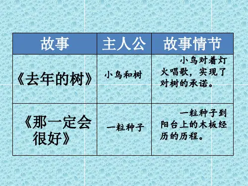 三年级上册第三单元习作我来编童话、语文园地三演示文稿2