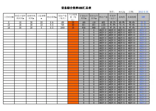 OEE计算表