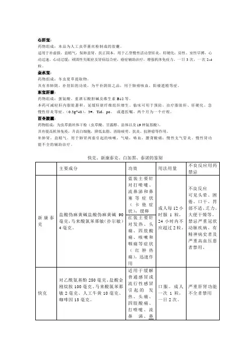 虫草制剂的鉴别