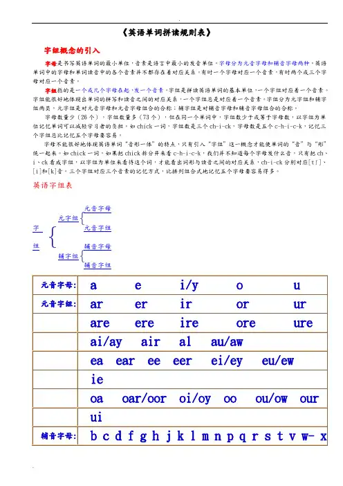 最新英语单词拼读规则表(打印版)