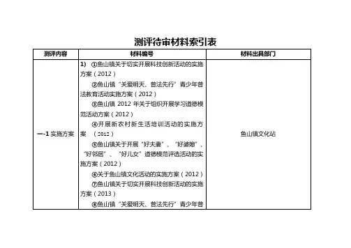 测评材料索引表