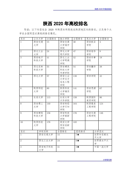 陕西2020年高校排名