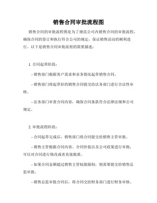 销售合同审批流程图