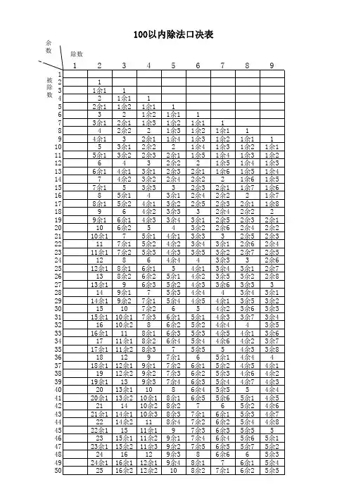 100以内除法口决表