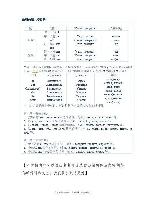 俄语动词的第二变位法